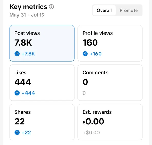 Mia Moments PH TikTok key metrics